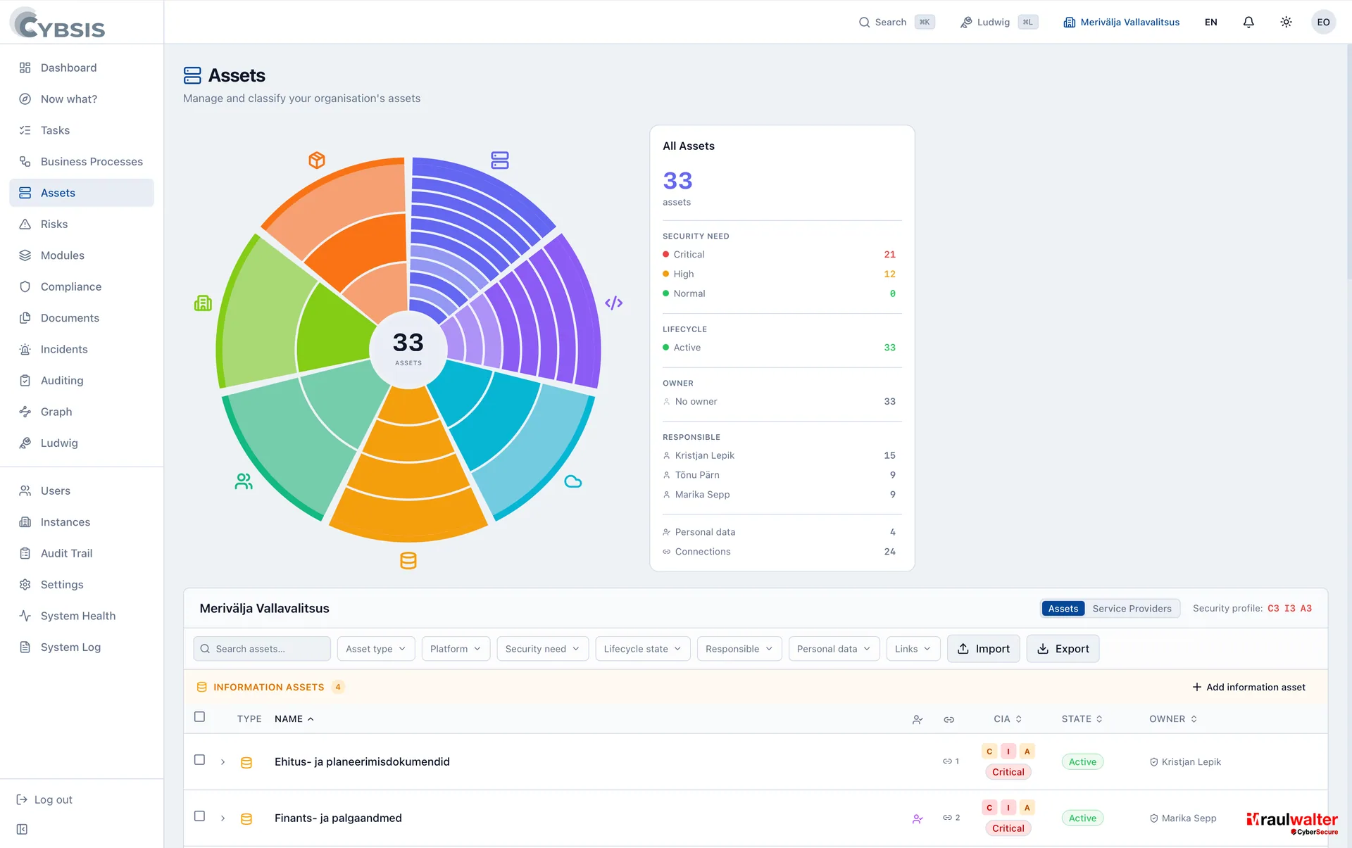Asset register — Cybsis 2.0