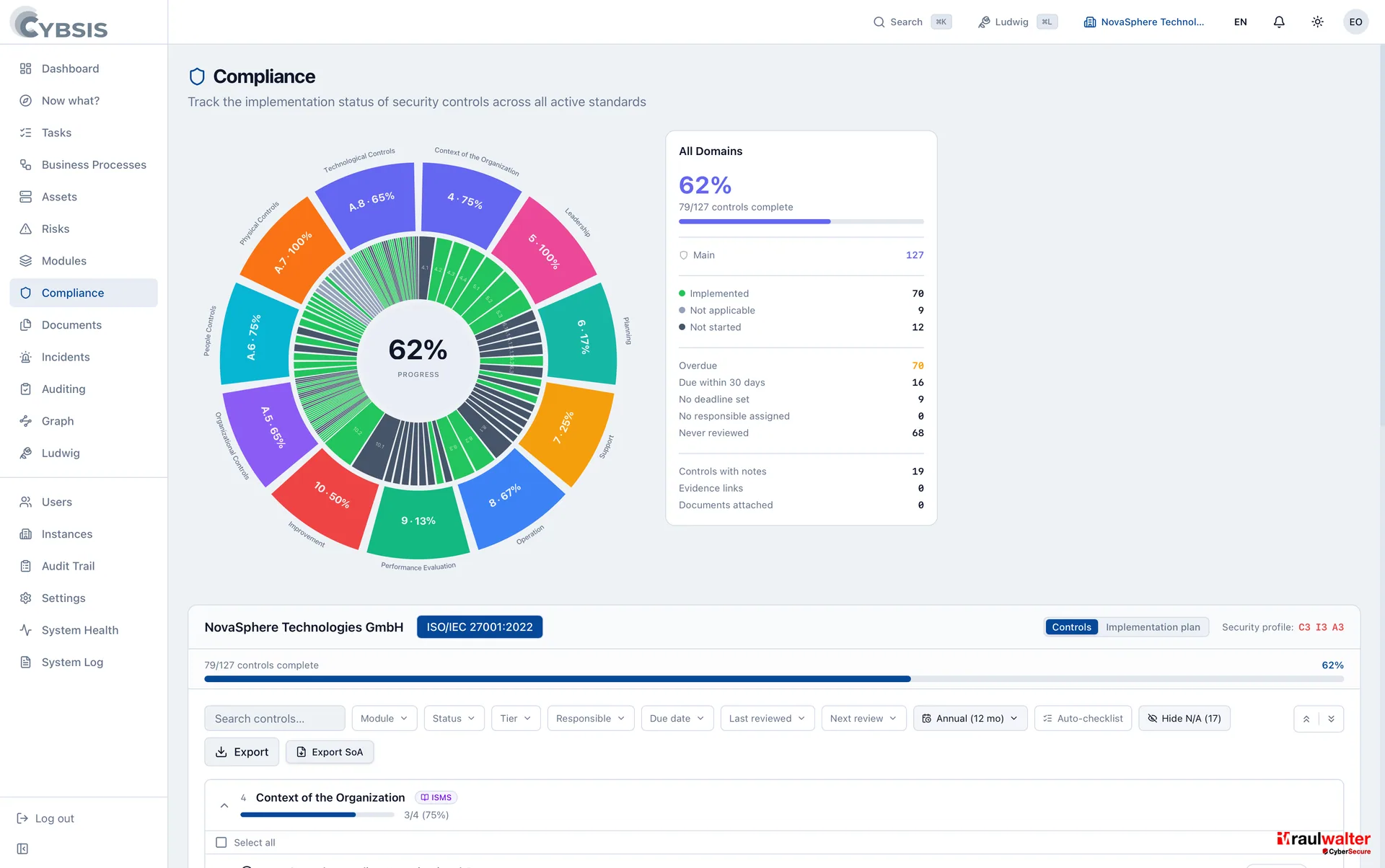 Compliance & controls — Cybsis 2.0
