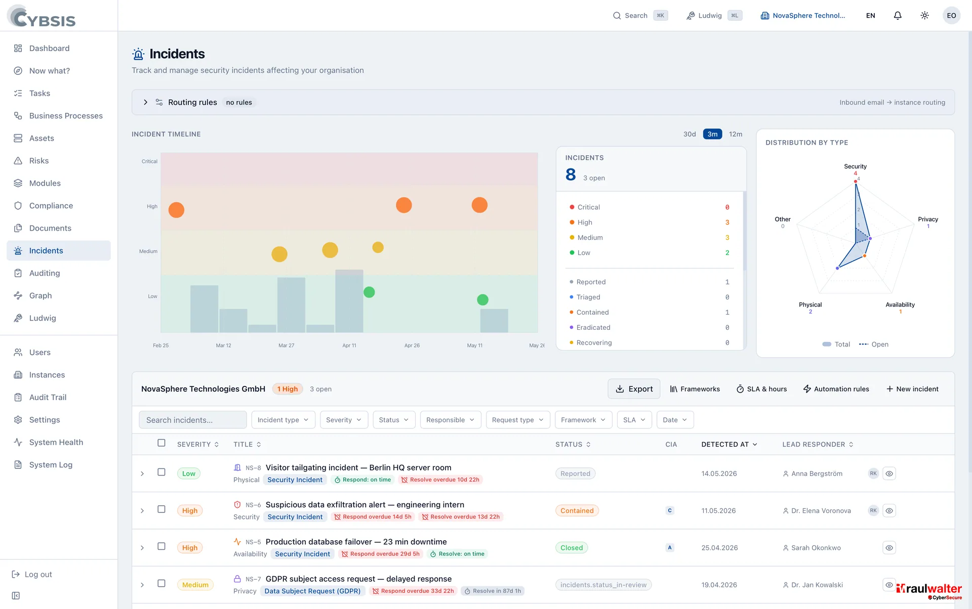 Incident management — Cybsis 2.0