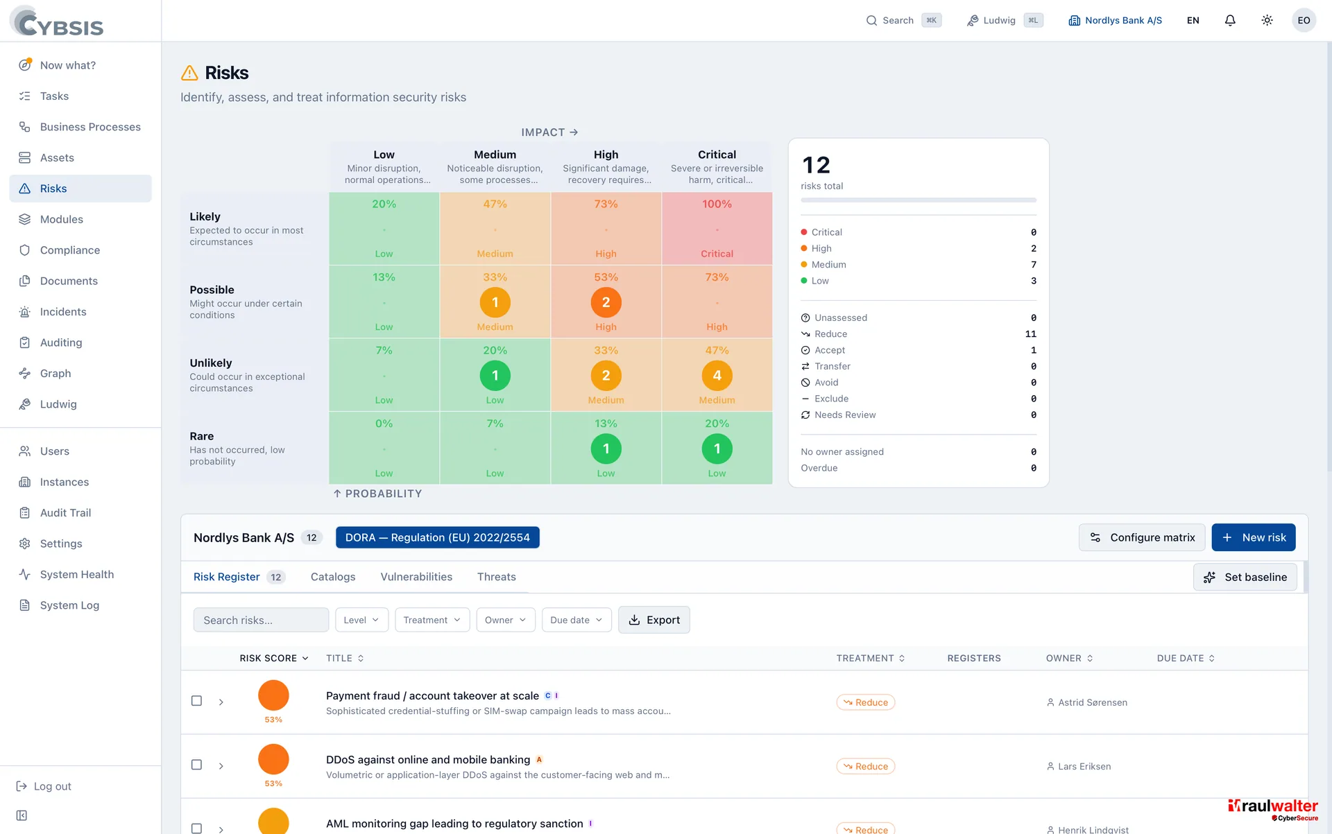 Risk register & matrix — Cybsis 2.0