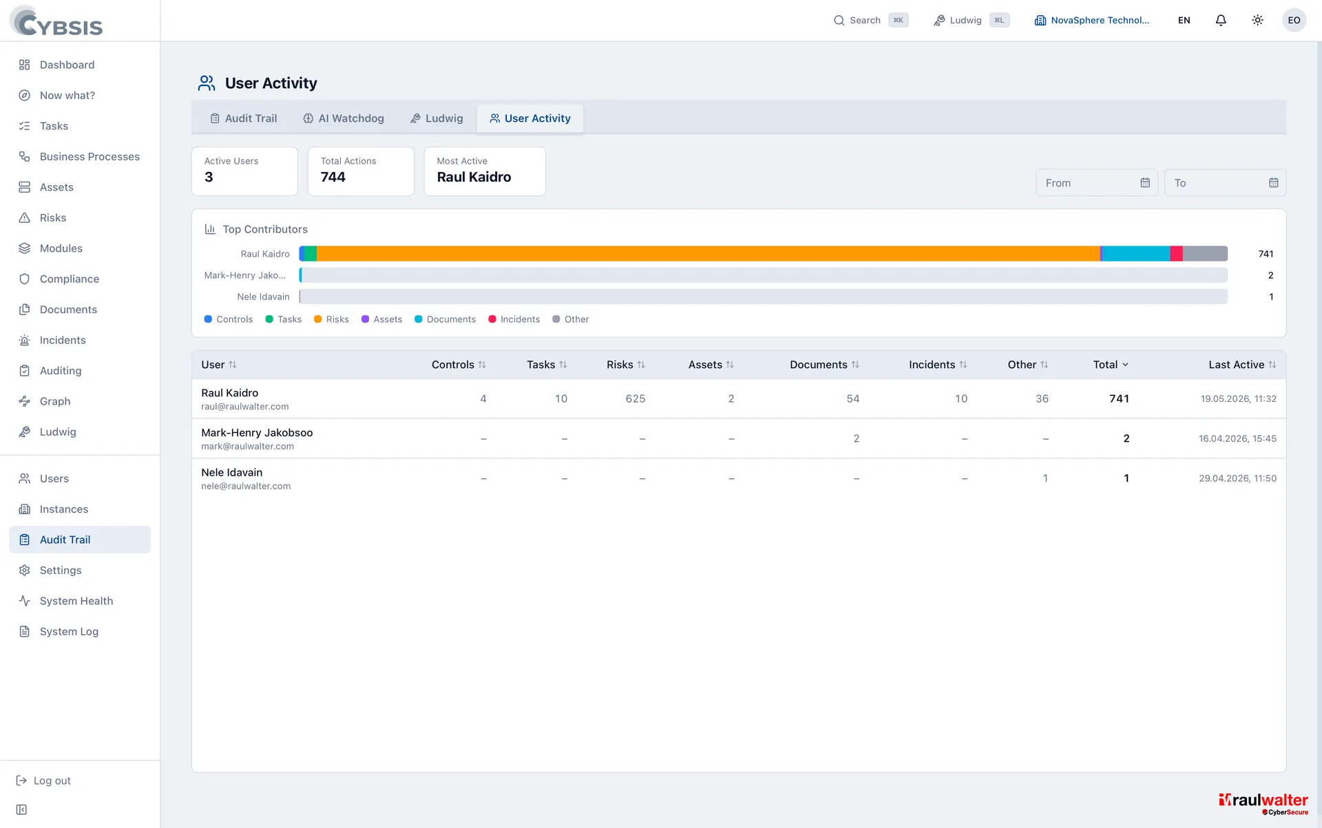 User Activity — Cybsis 2.0